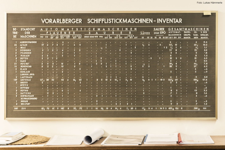 Tafel Stickmaschineninventar
