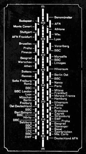 Vorarlberg auf der Senderskala